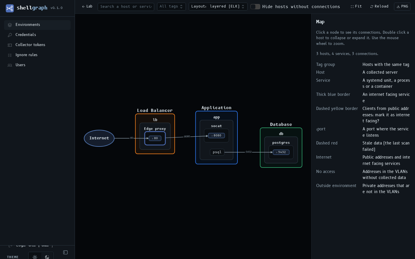 The ShellGraph map of the lab in the dark theme.